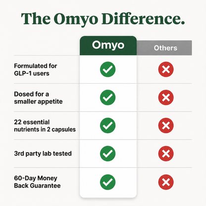 OMYO™ GLP-1 Nutrients & Energy